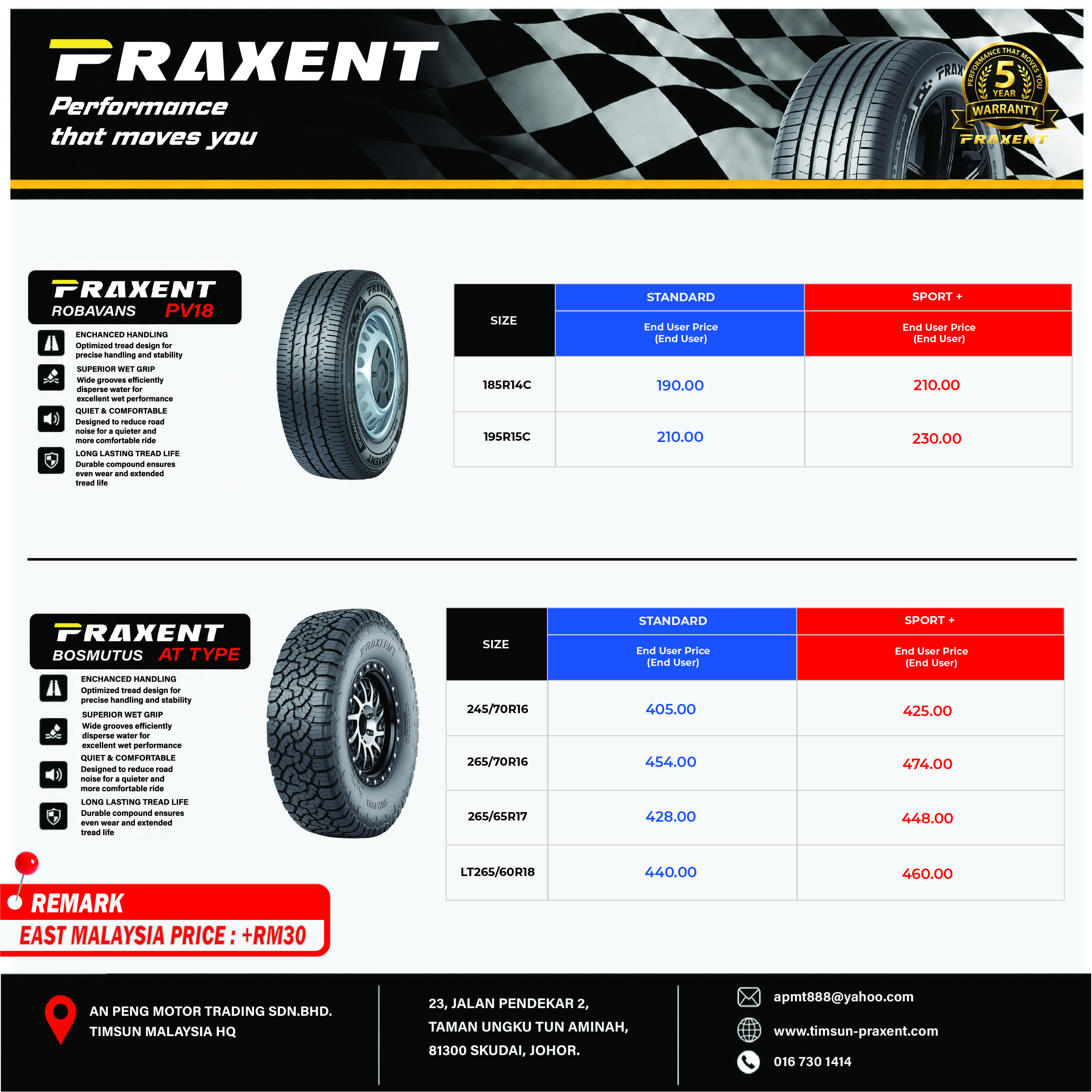 PRAXENT Price Catalogue page 5
